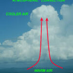 Understanding Atmospheric Convection: A Cool (and Sometimes Hot) Process