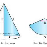 Understanding the Surface Area of a Cone: A Simple Guide with a Dash of Humor