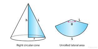 Understanding the Surface Area of a Cone: A Simple Guide with a Dash of Humor